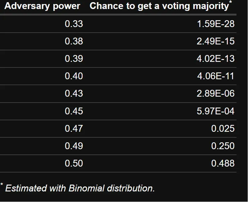 binomial distribution chart